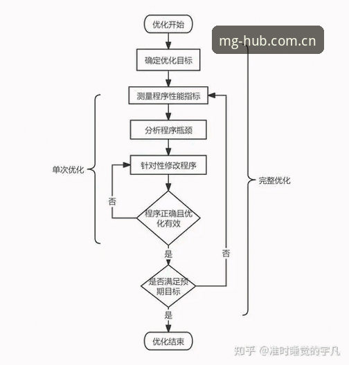 MG游戏流畅稳定 MG游戏流畅稳定运行设置教程:从安装到优化全流程