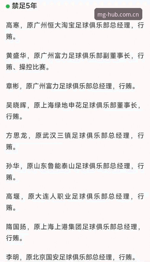 足协重拳整治的3大核心内容与17人终身禁足名单深度解读